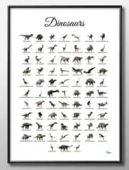 09064恐竜図鑑Dinosaurs Poster A3 サイズ ポスター アート おしゃれ 絵画 インテリア 北欧 イラスト マット紙 艶消し アートパネル 額 フレーム デザイン 壁掛け ギフト 新築祝い ディスプレイ 